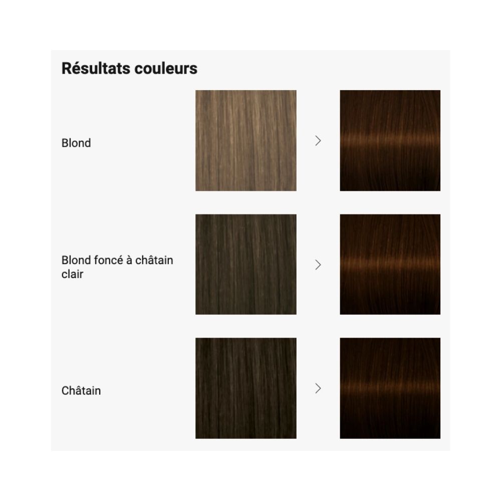 3x Schwarzkopf Palette Coloration permanente Crème Soin 750 Châtain ...