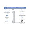 Multiprise parafoudre 5 prises + USB-A et USB-C Force Power Lite