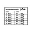 Croquettes chiot toutes races Amity Eco – 4 kg